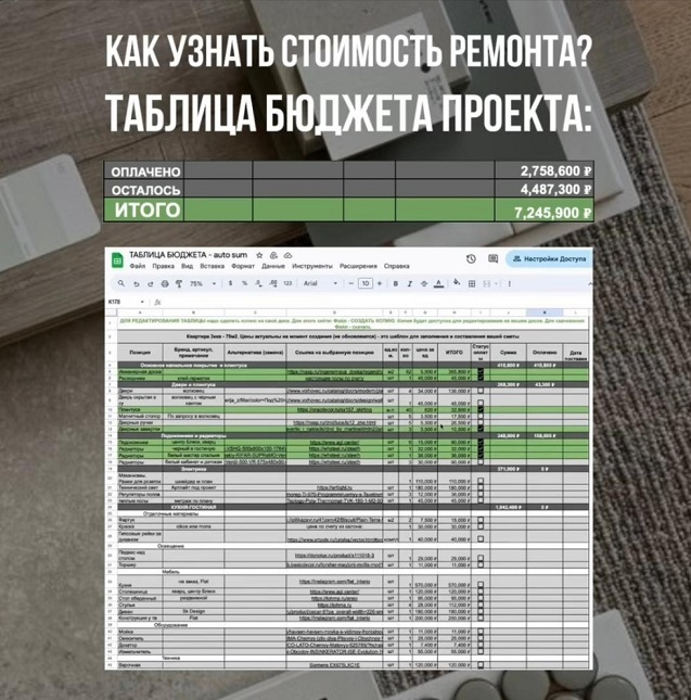 [Светлана Мамаенко] Таблица бюджета